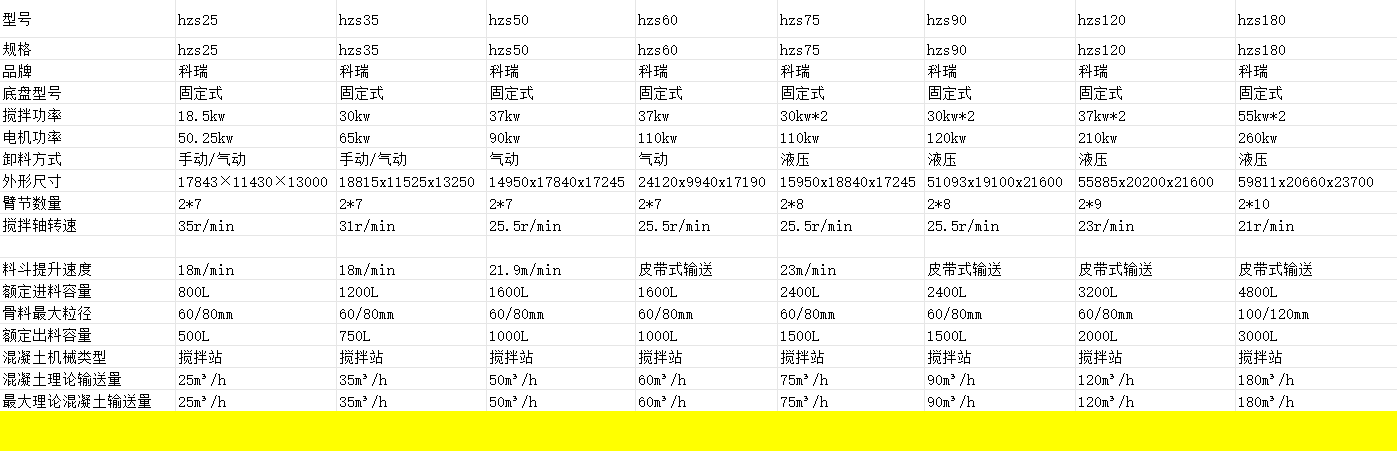 HZS搅拌站参数.png