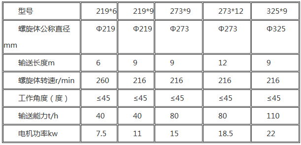 螺旋输送机参数.png